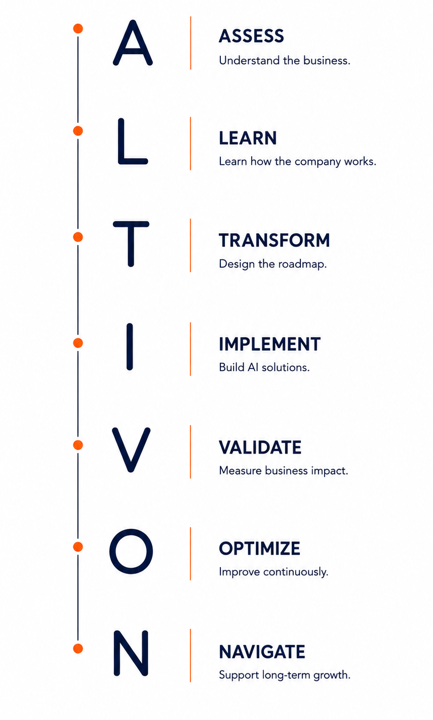 Altivon Intelligence Framework - A.L.T.I.V.O.N. Methodology